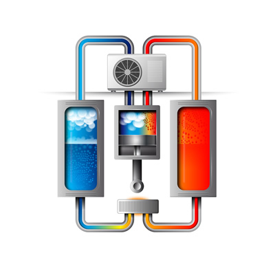 Pompe di calore per privato e aziende