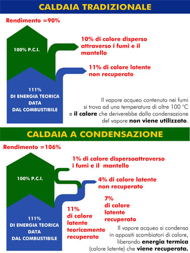 caldaiacondensazione2