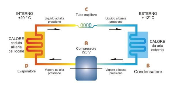 ciclo-pompa-calore