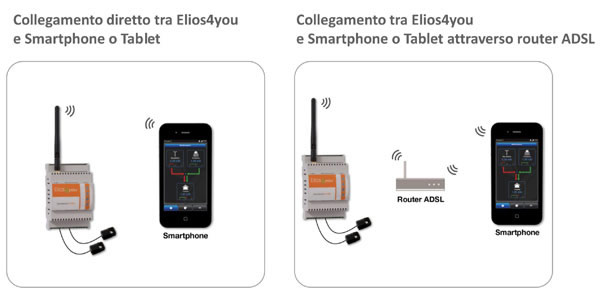 collegamenti