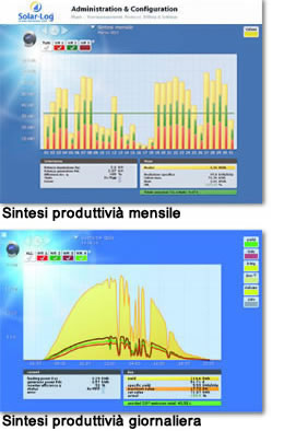 schermate1