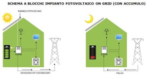 fofovoltaico-con-sistema-accumulo-schema
